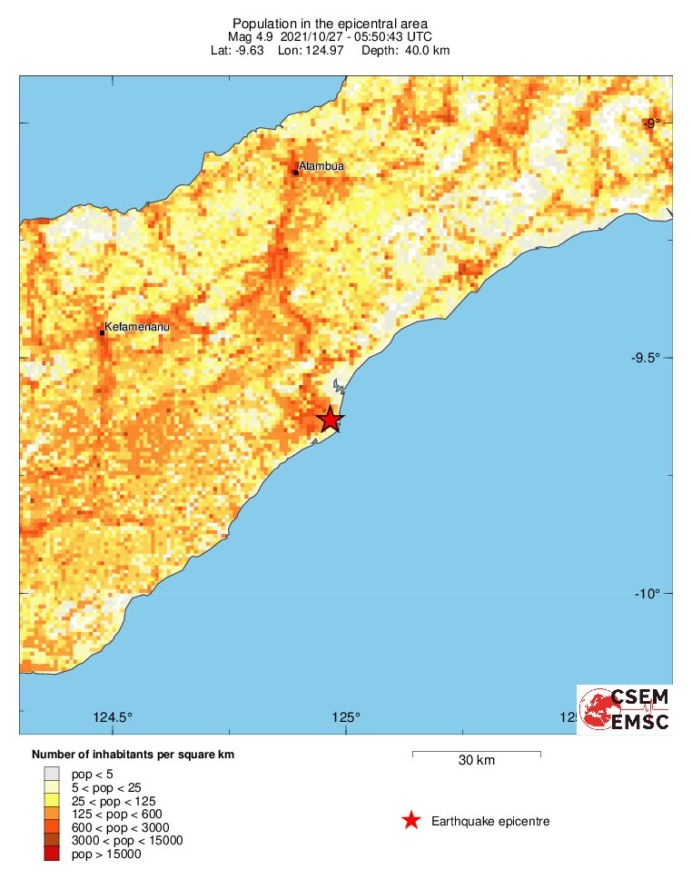 population