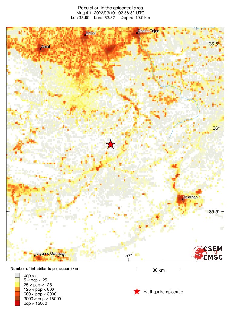 population