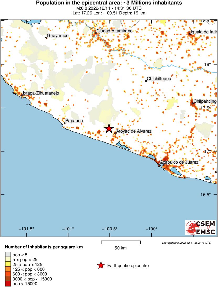 population
