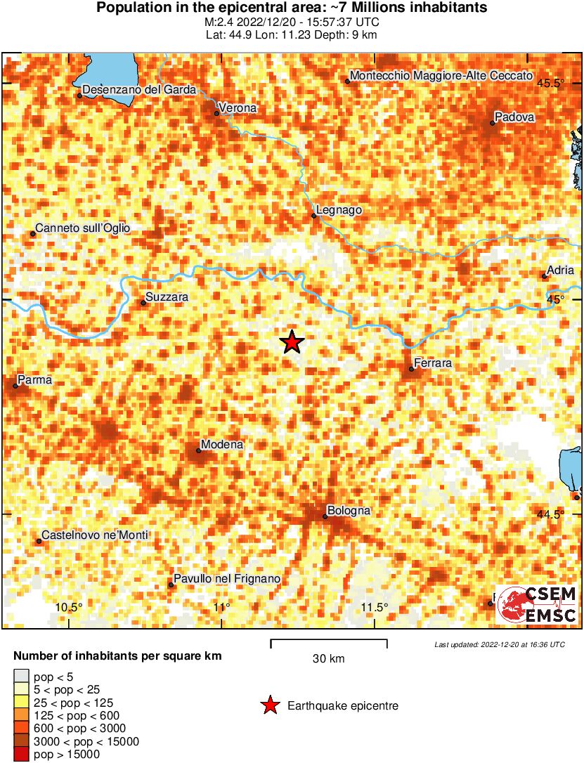 population
