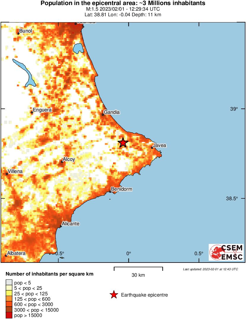 population