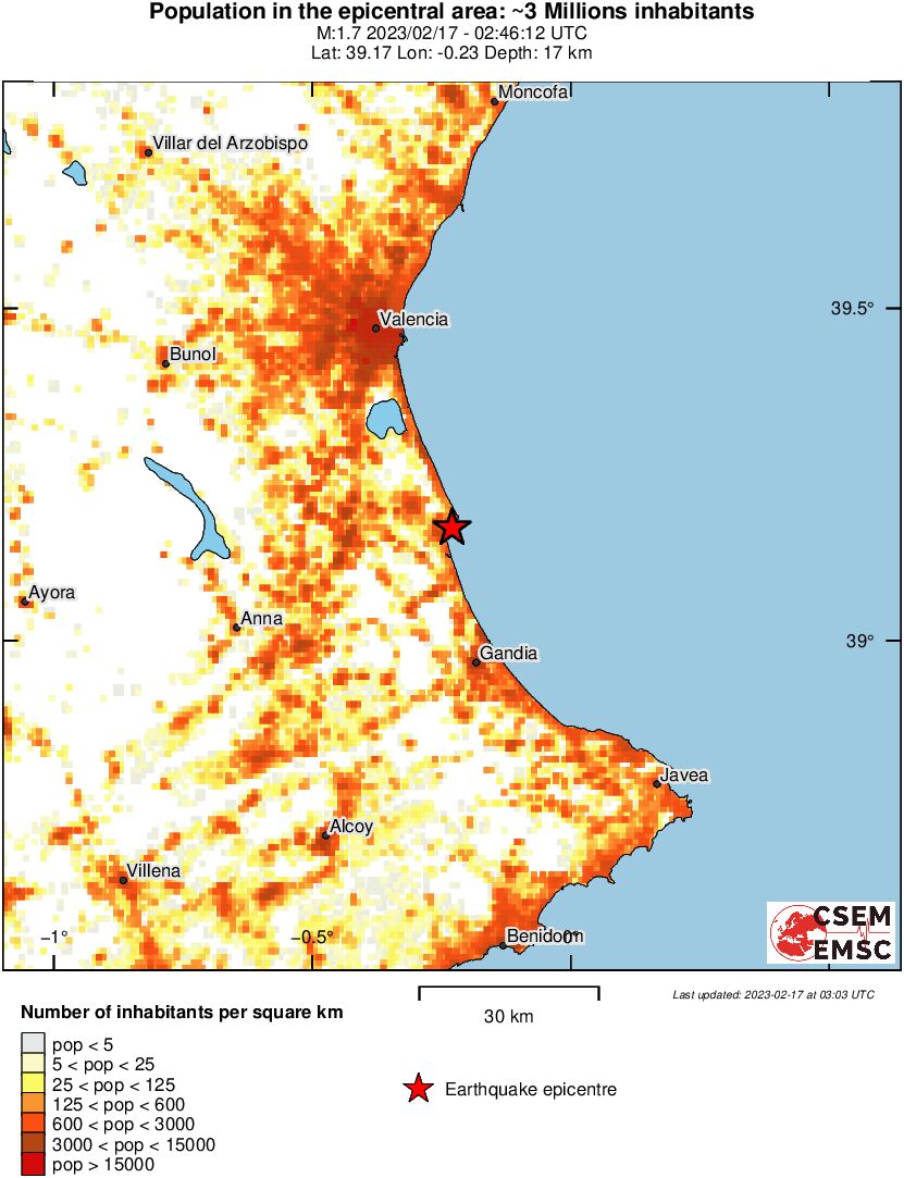 population