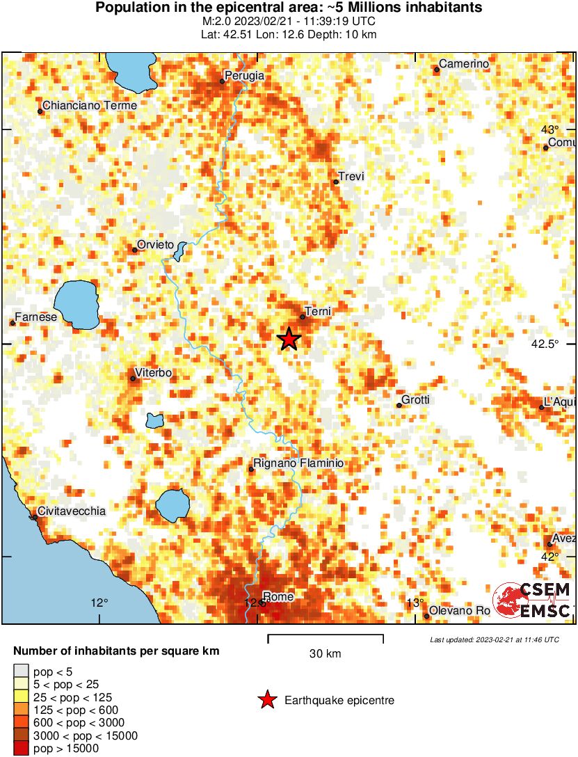 population