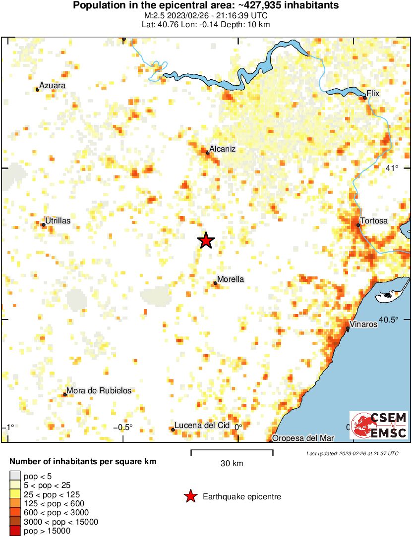 population