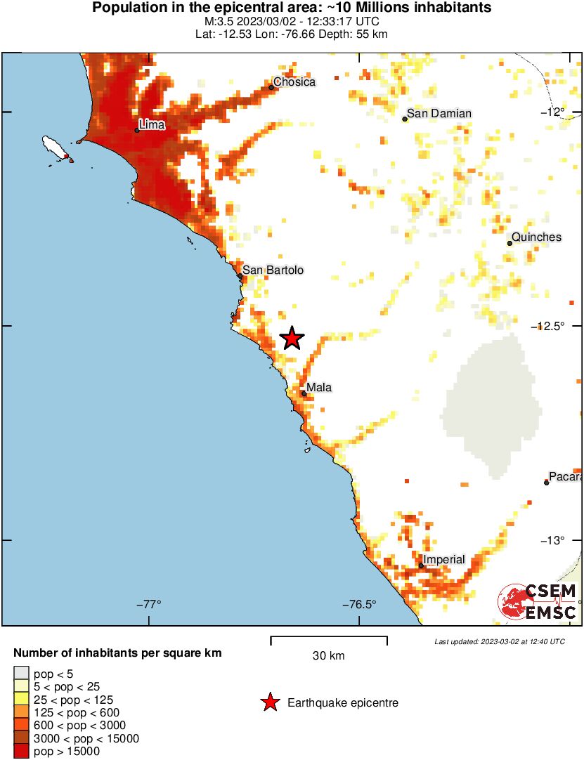 population