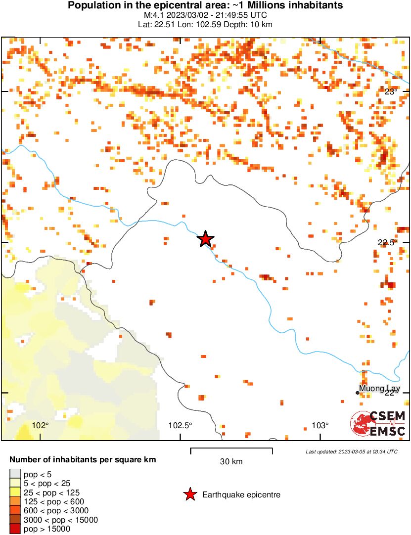 population