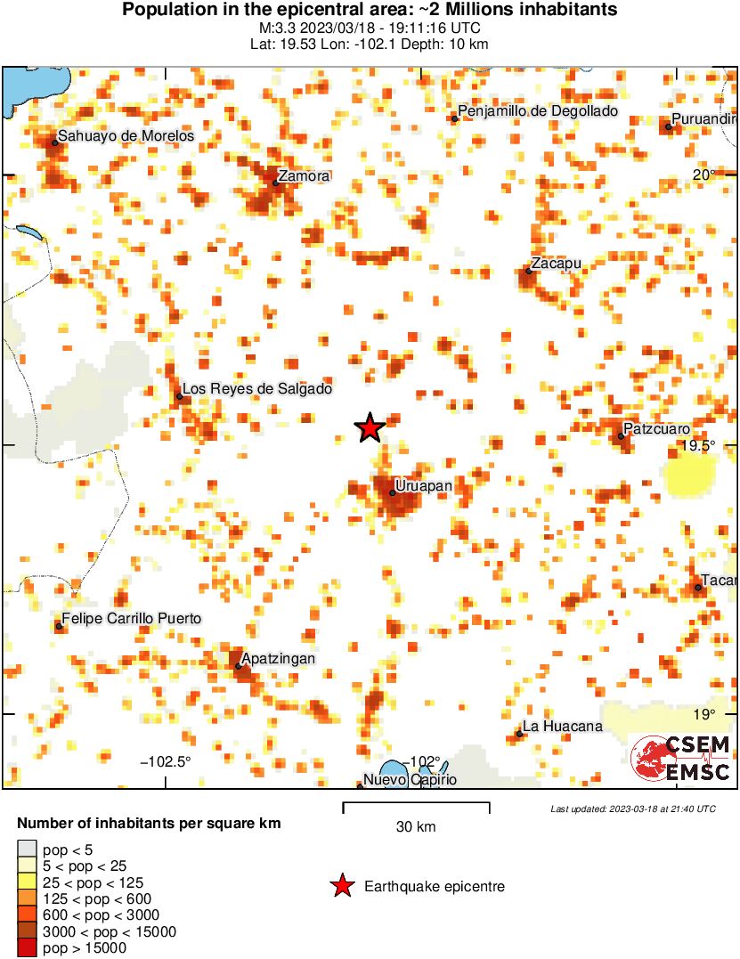population