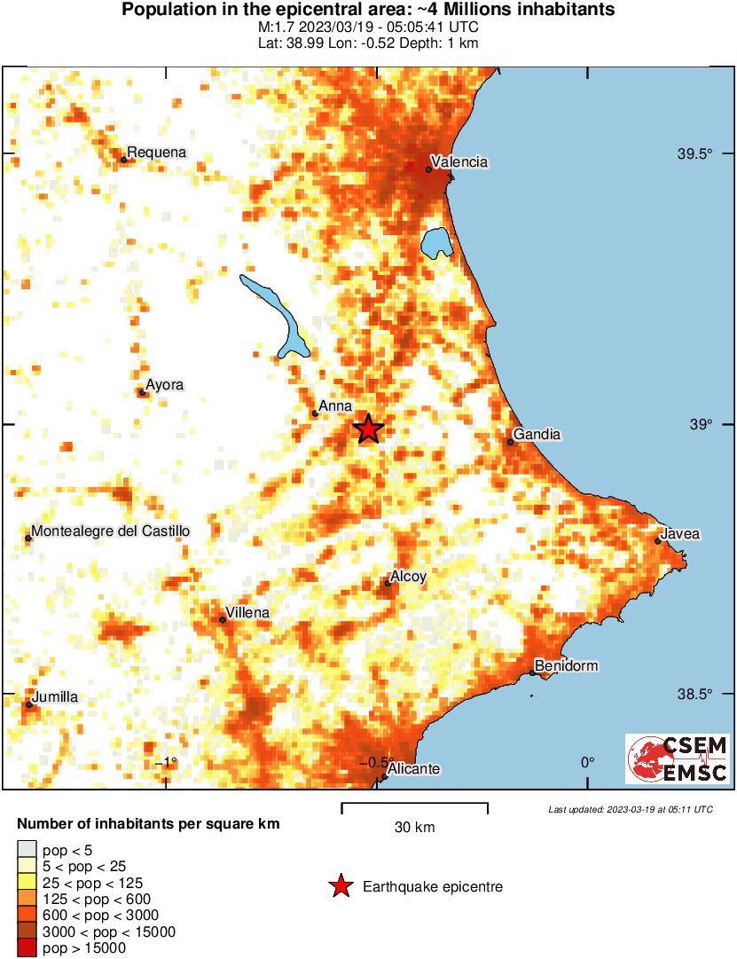population