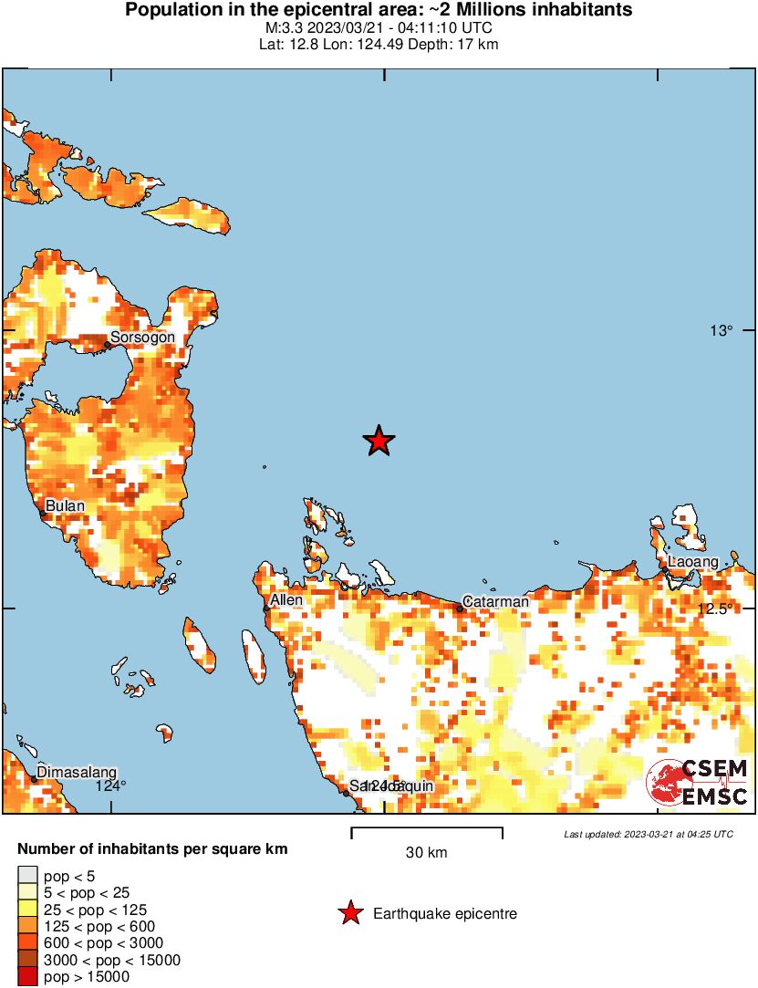 population