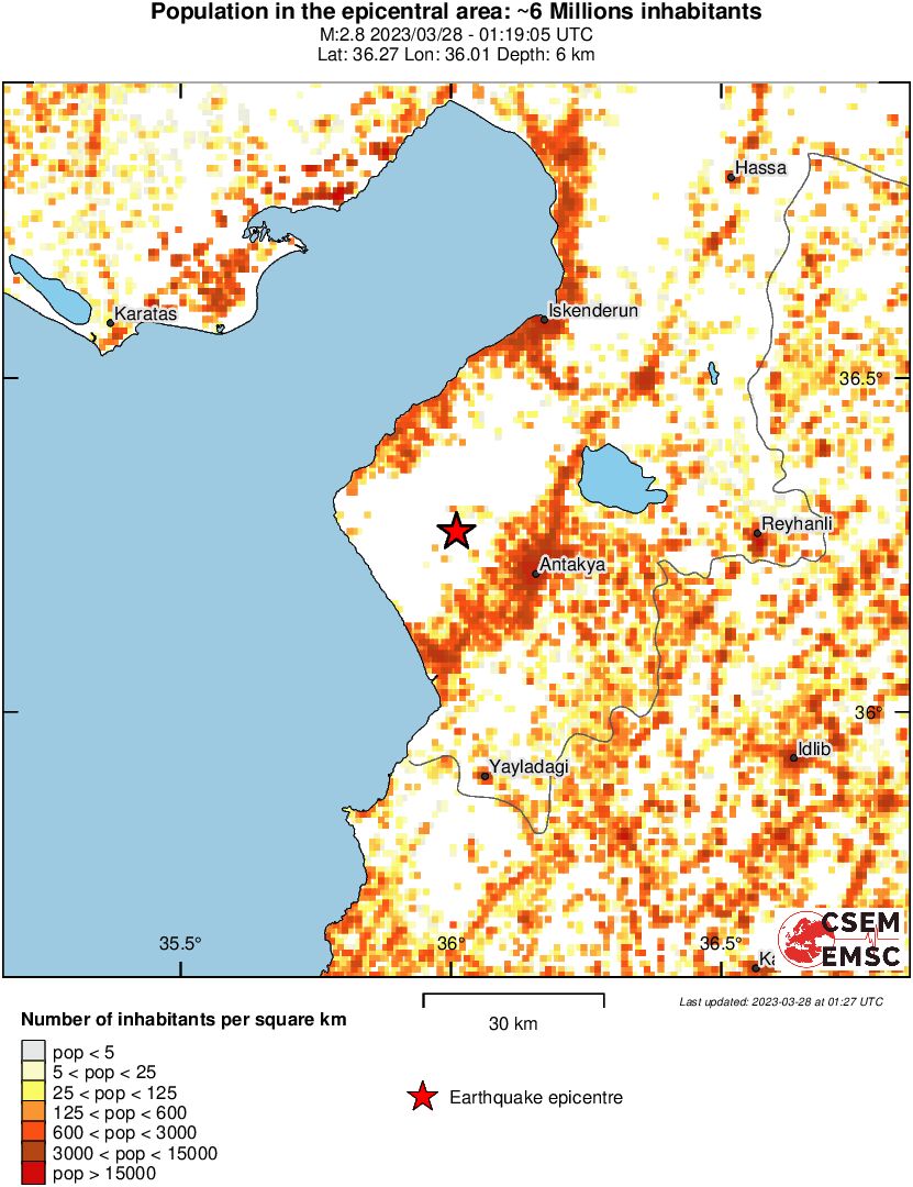 population