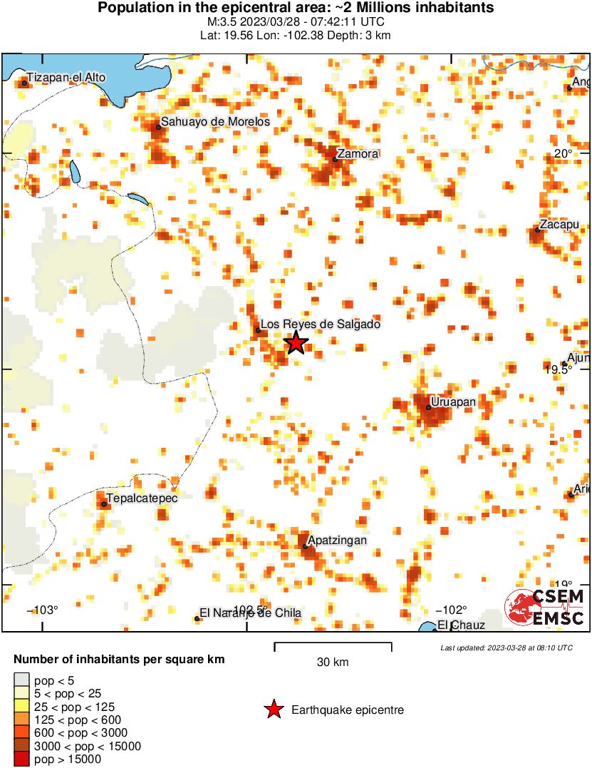 population