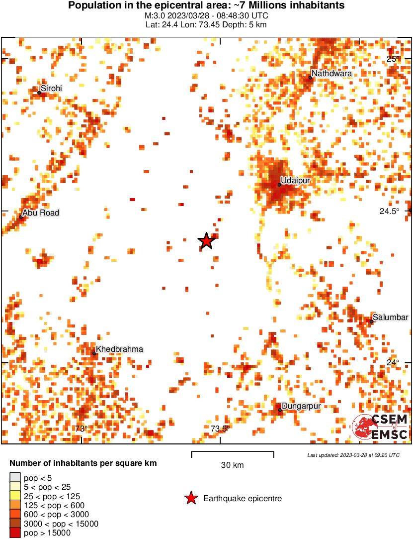 population
