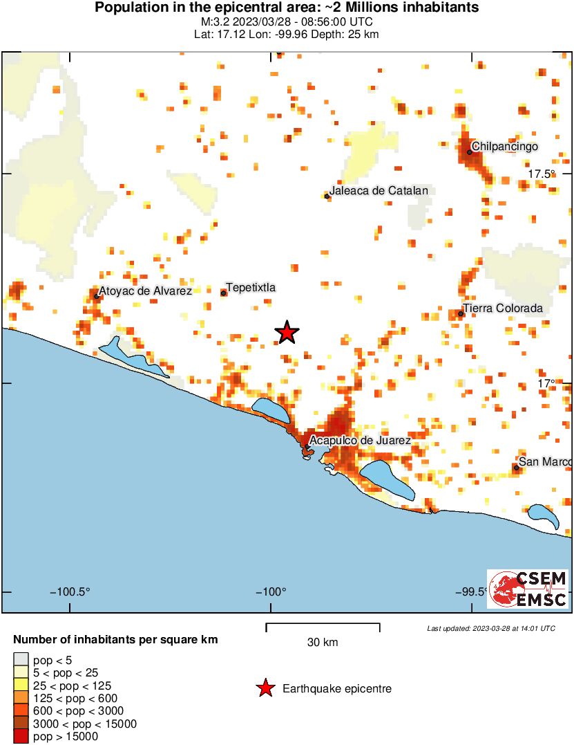 population
