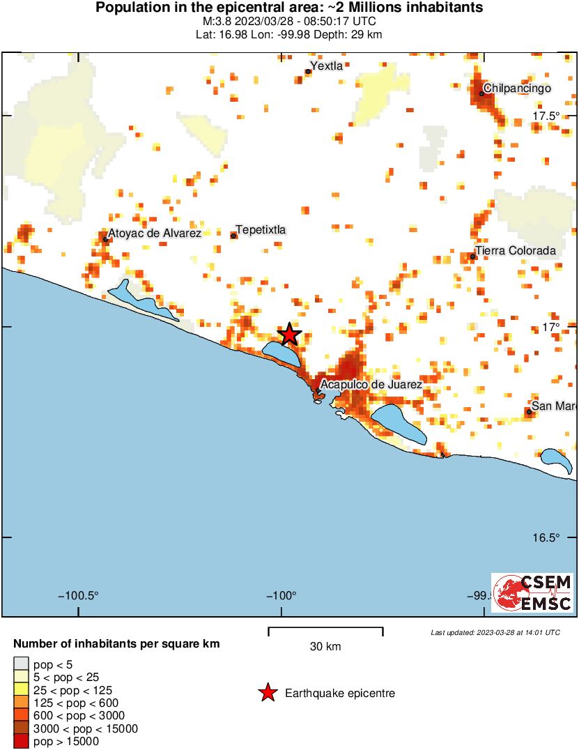population