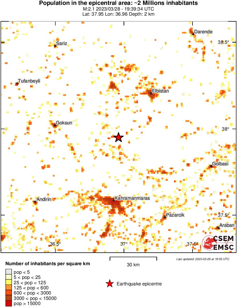 population