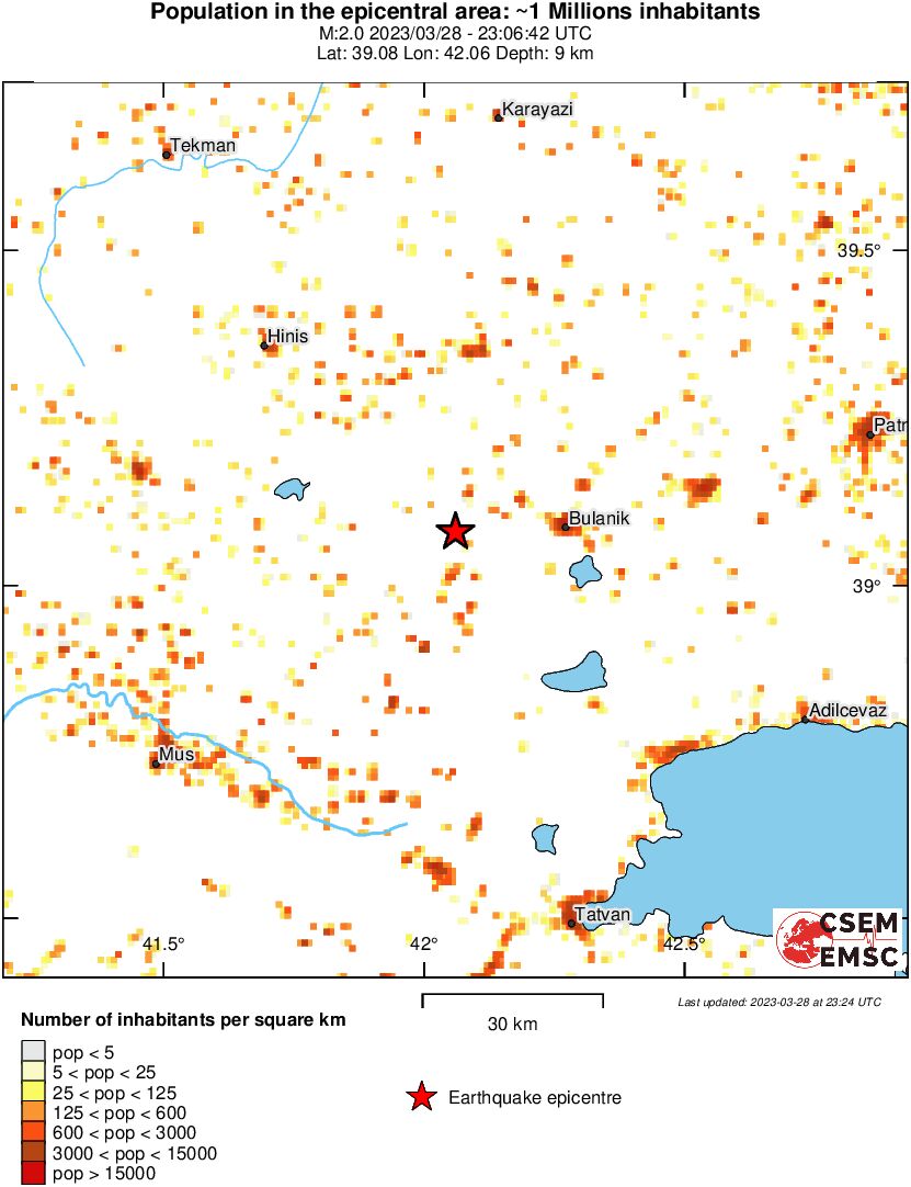 population