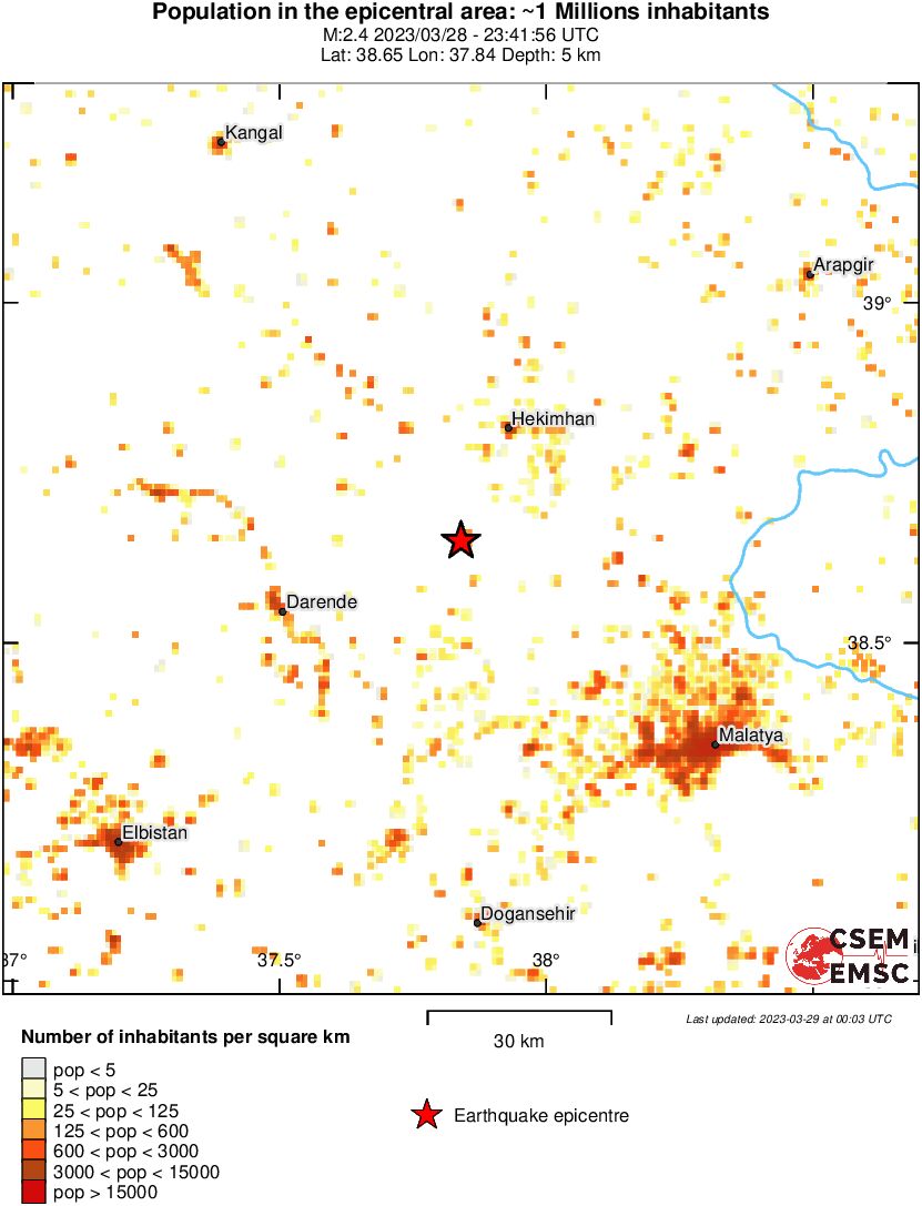 population