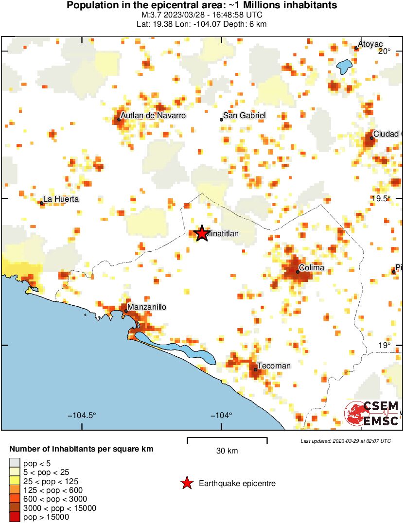 population