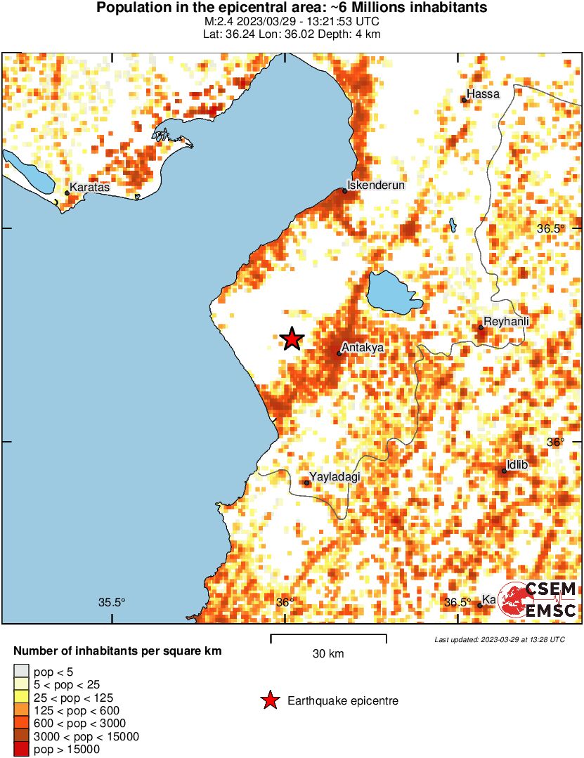 population