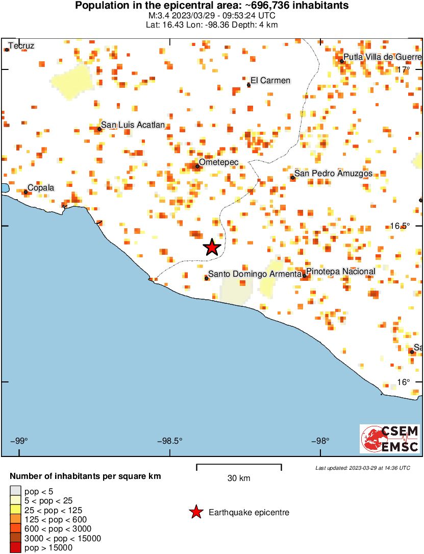 population