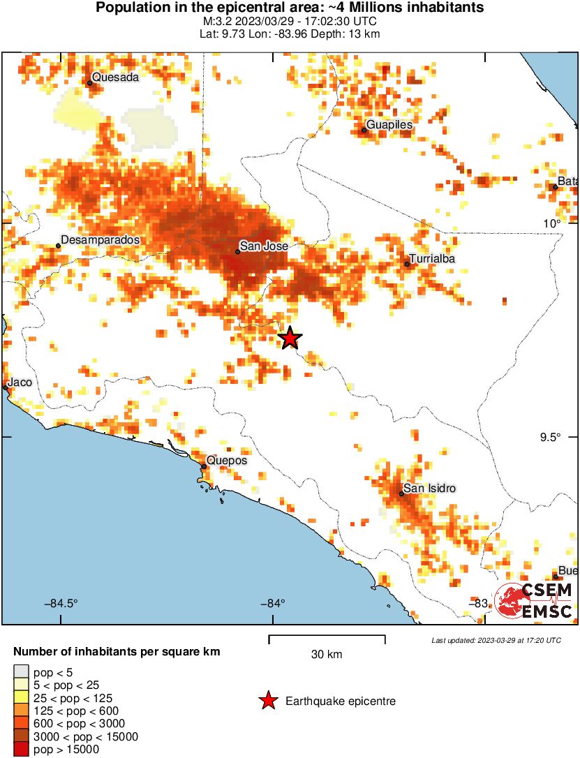 population