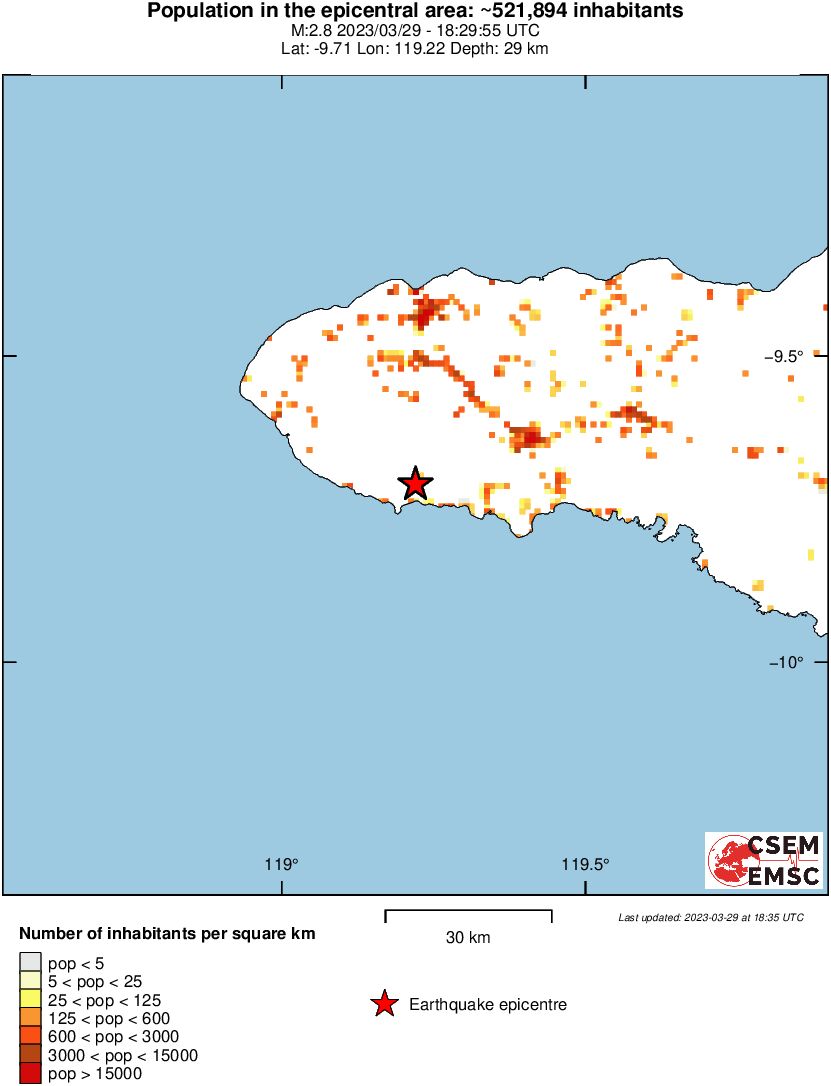 population