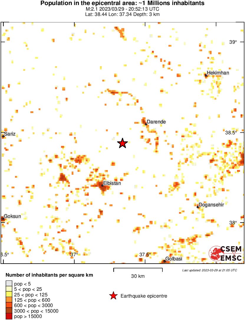 population
