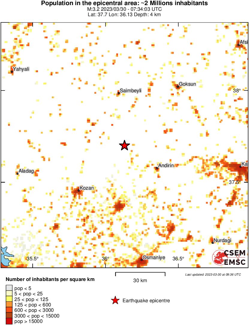 population