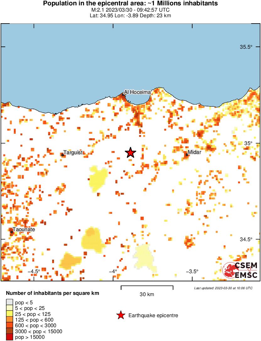 population