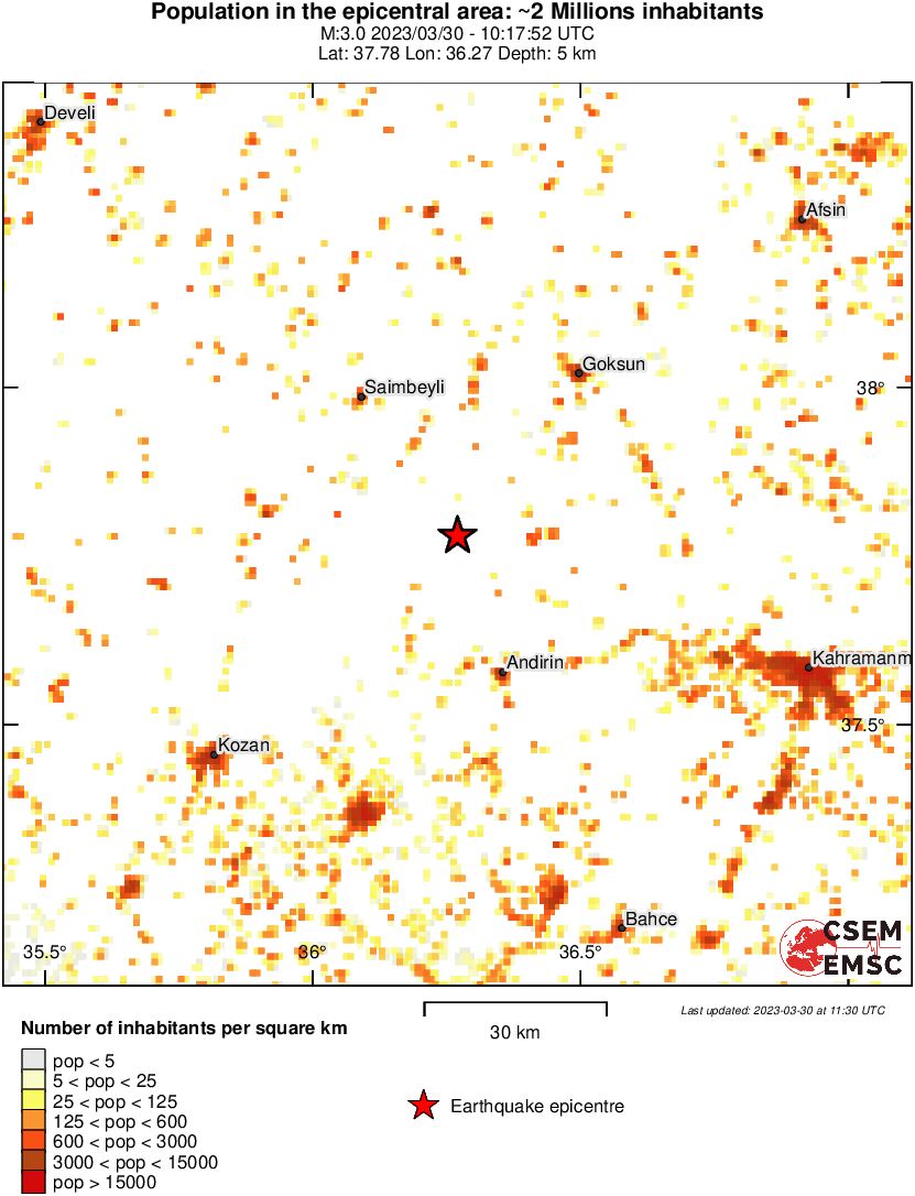 population