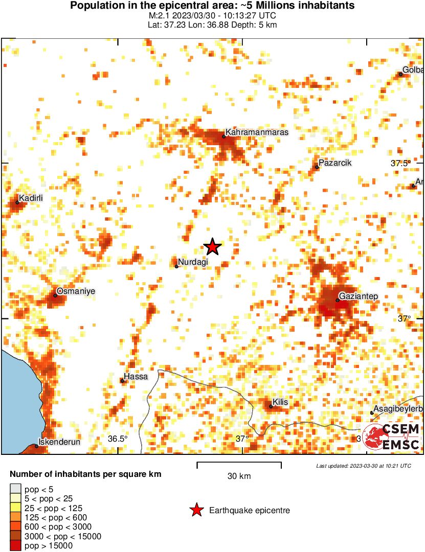 population