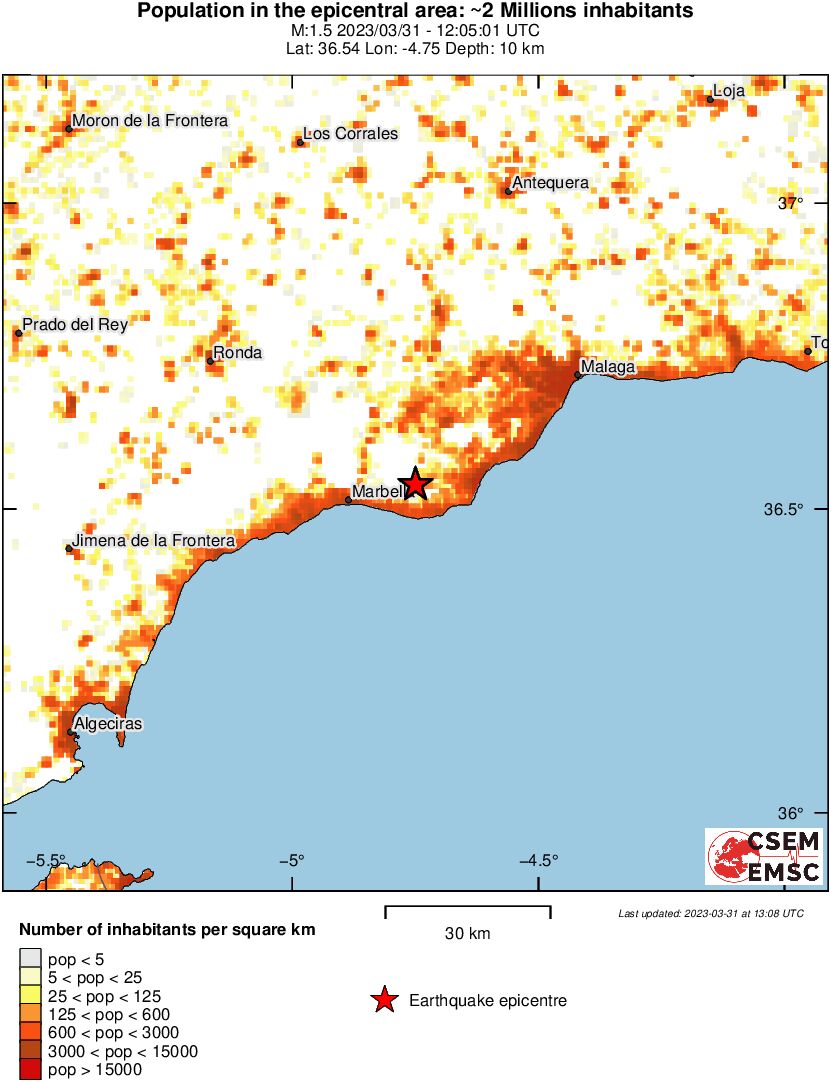 population