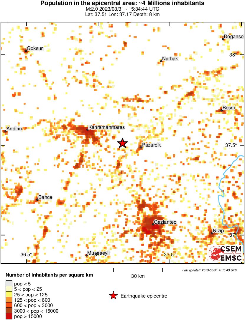 population