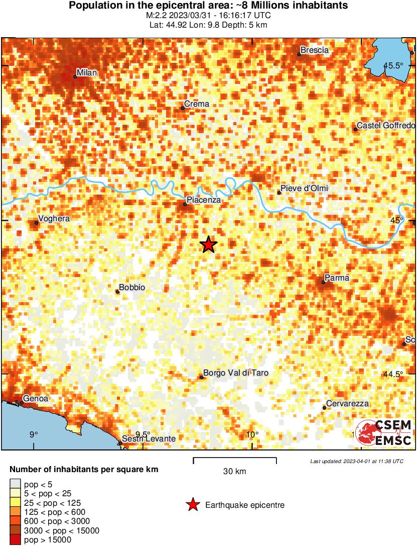 population