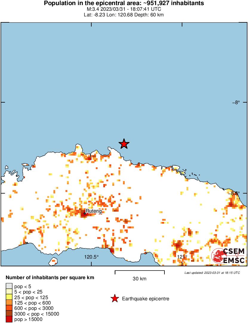 population