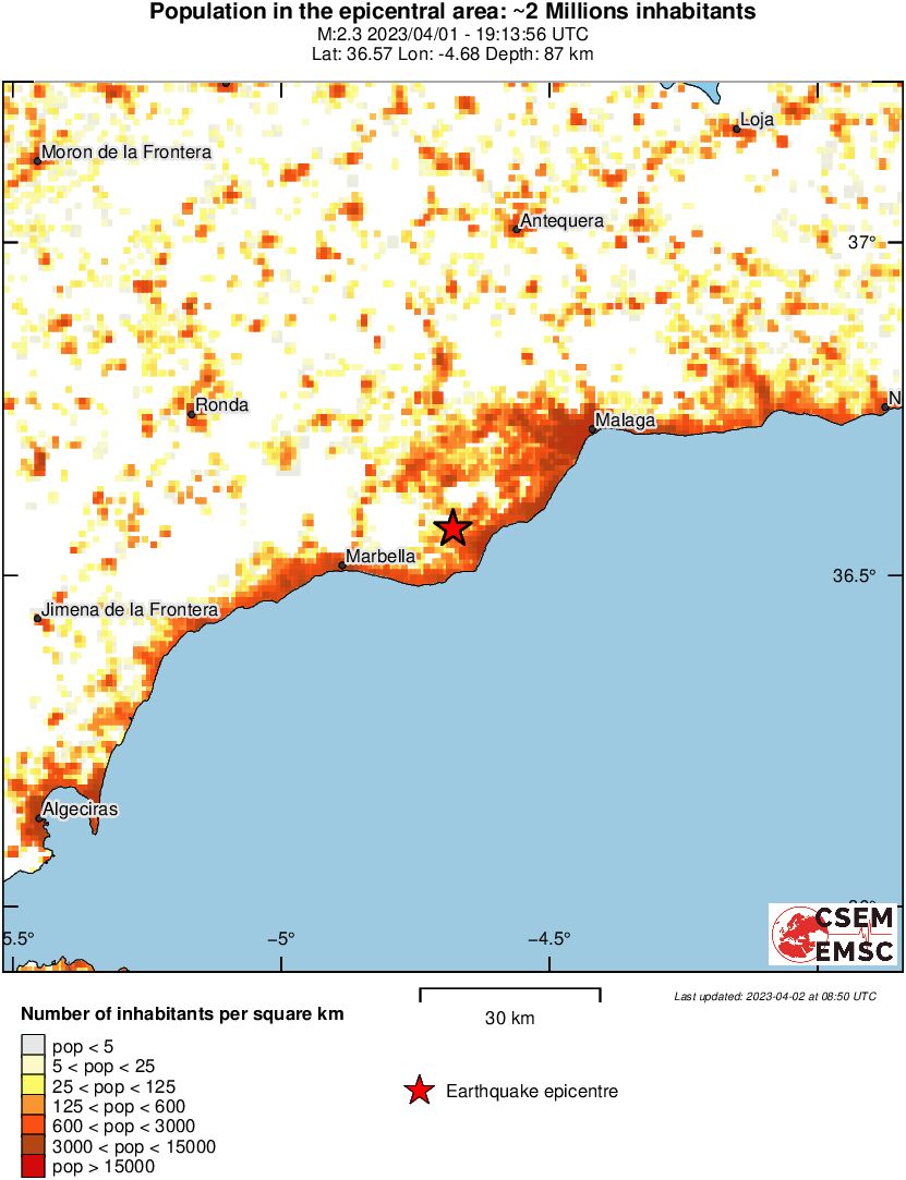 population