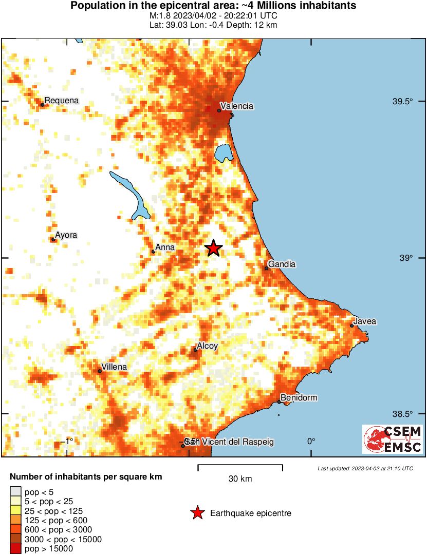 population