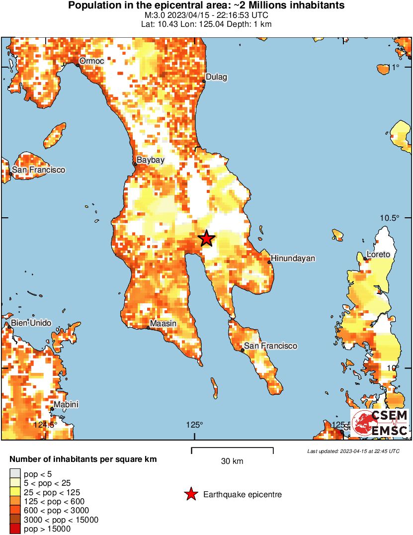 population