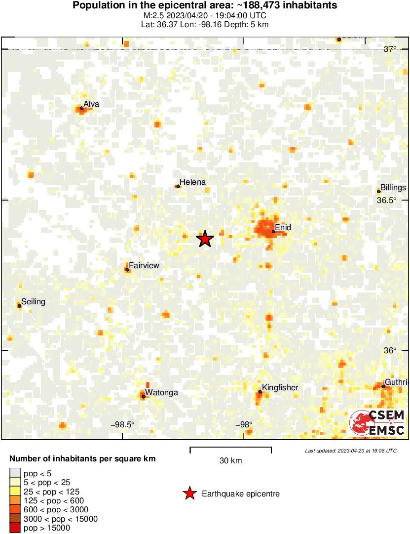 population
