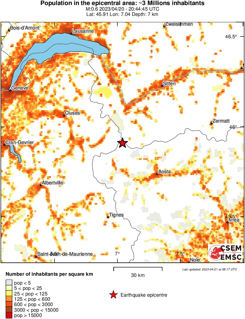 population