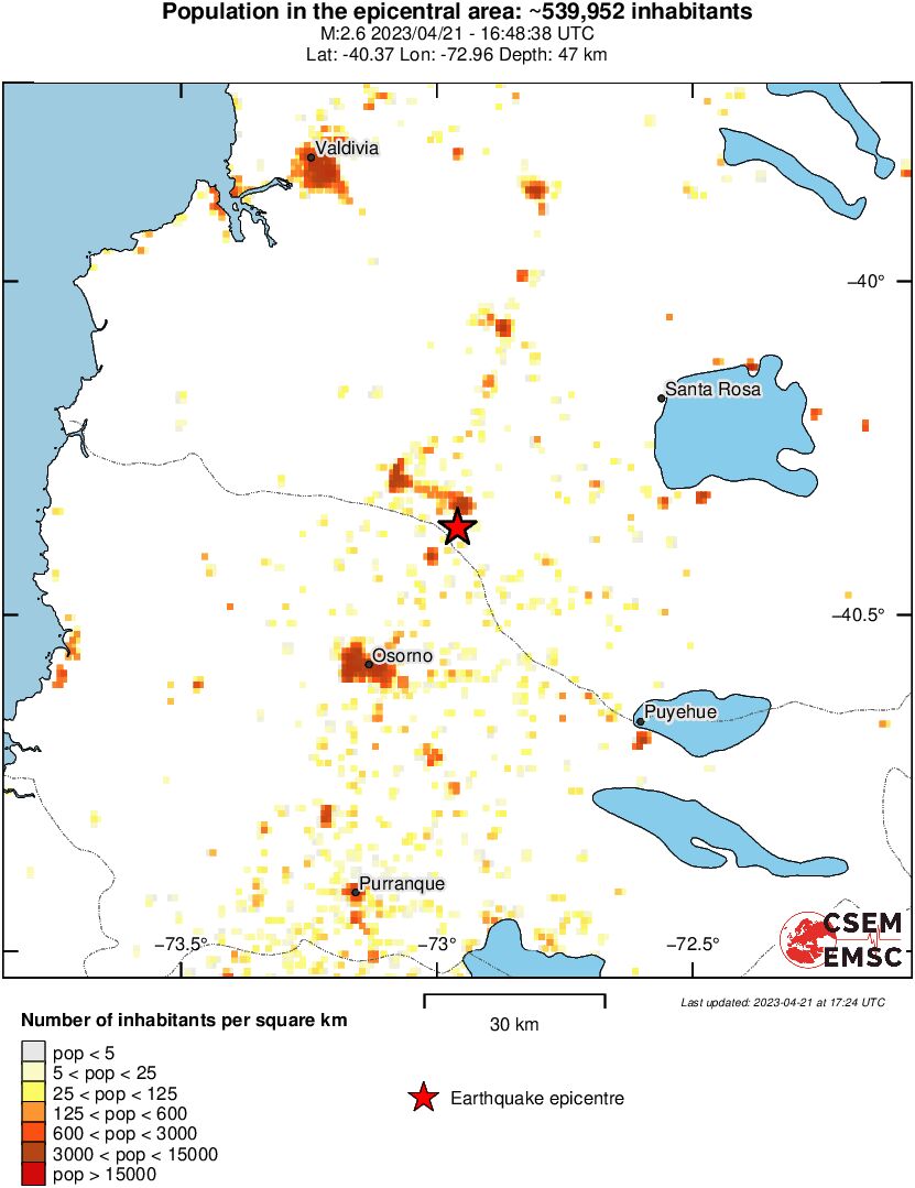 population