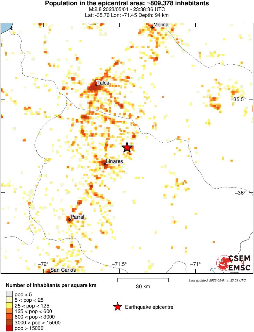 population
