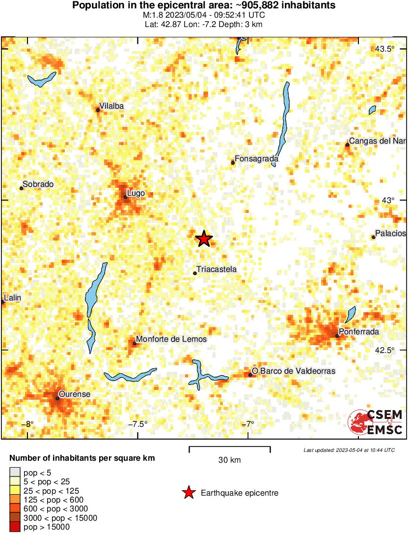 population