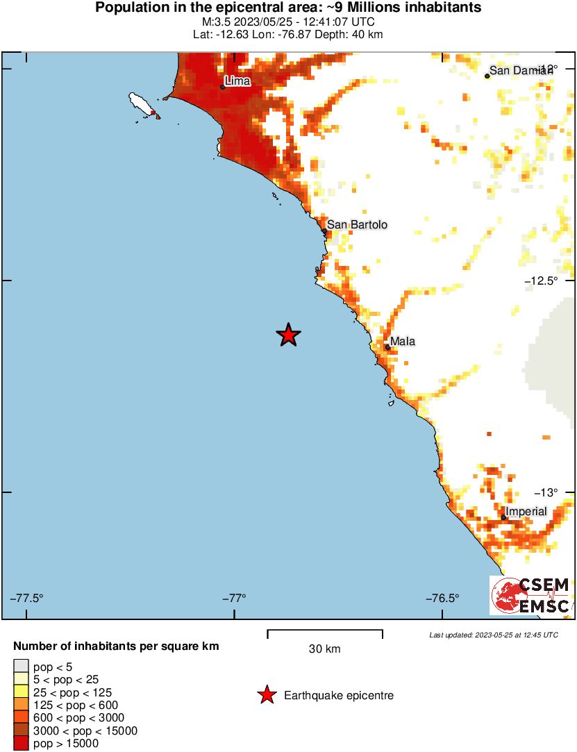 population