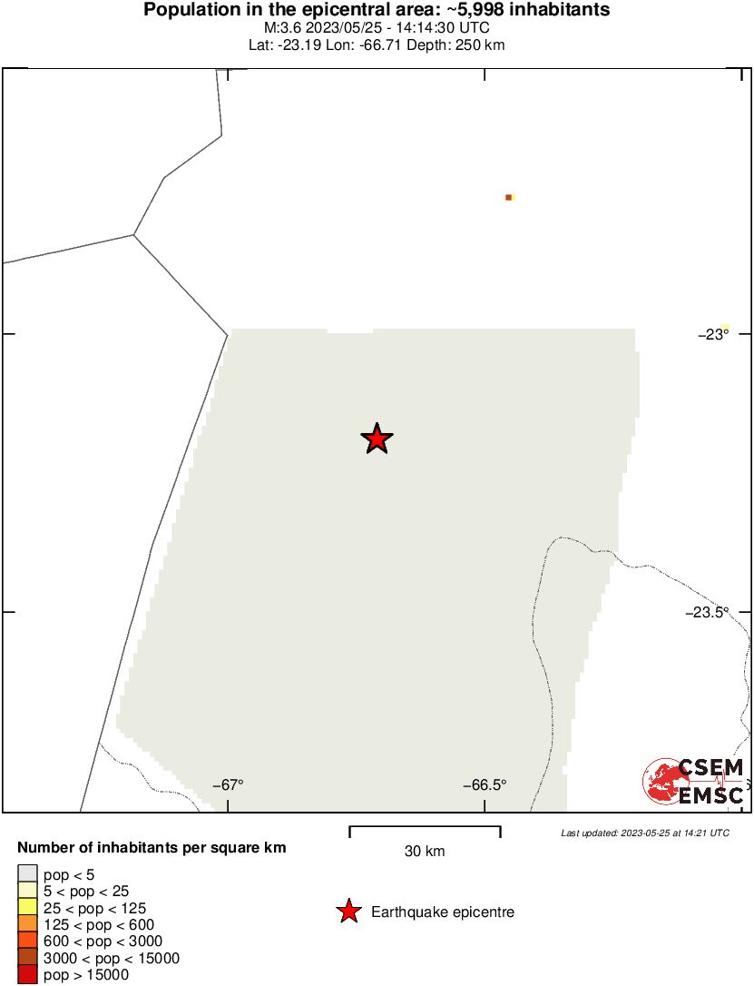 population