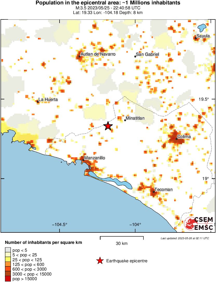 population