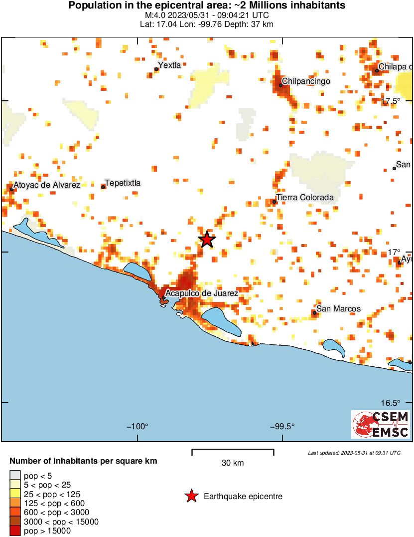 population
