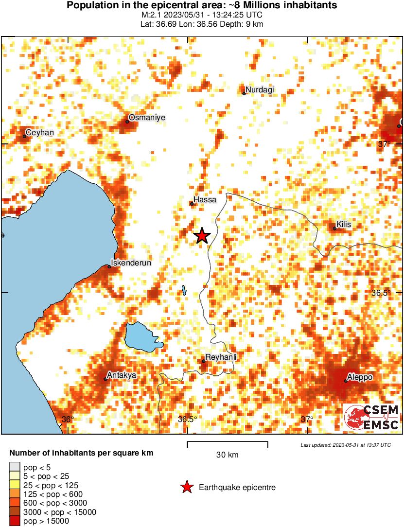 population