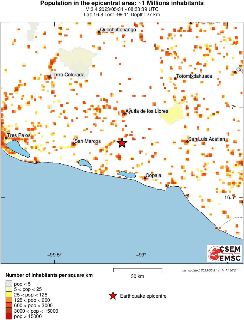 population