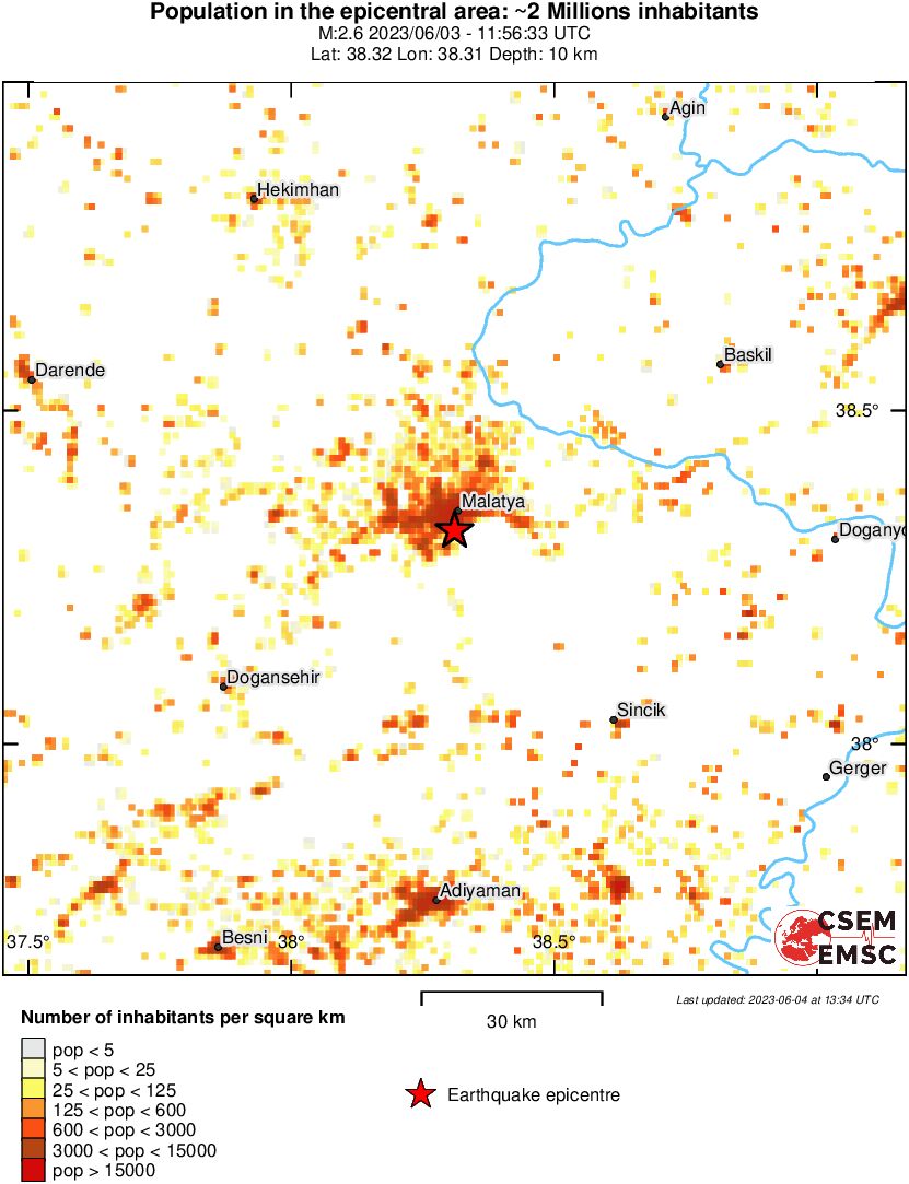 population